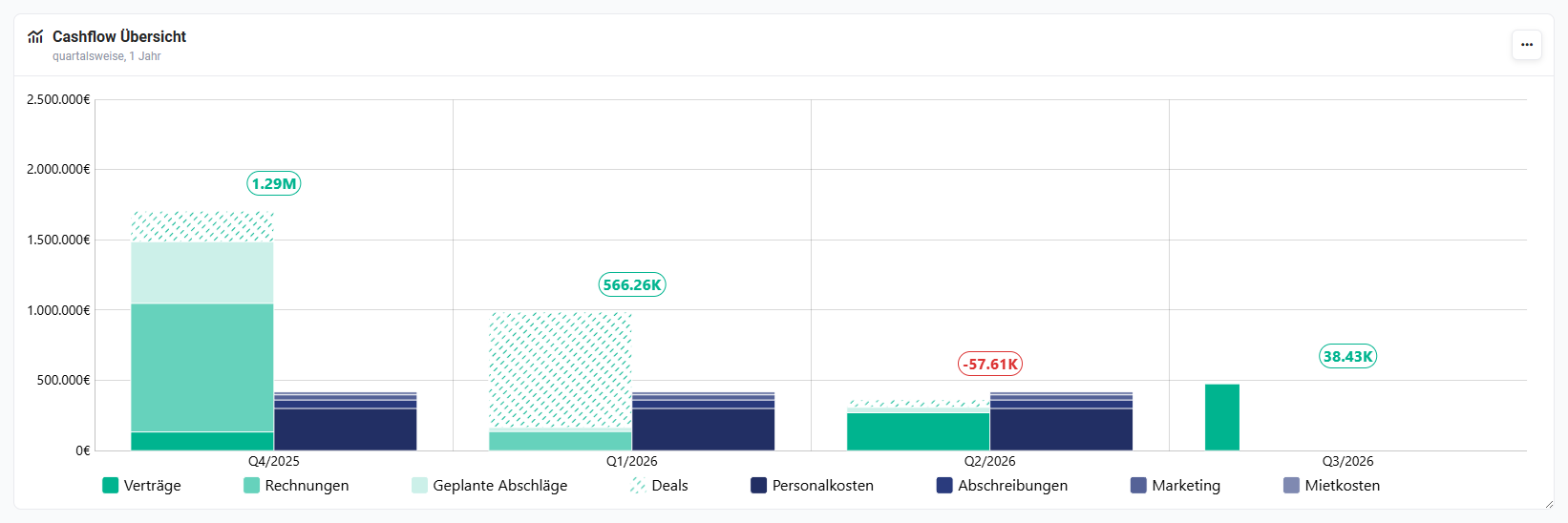 startseite_widget_beispiel_cashflow.png