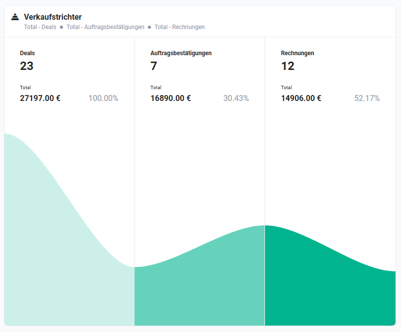 startseite_widget_beispiel_verkaufstrichter.png