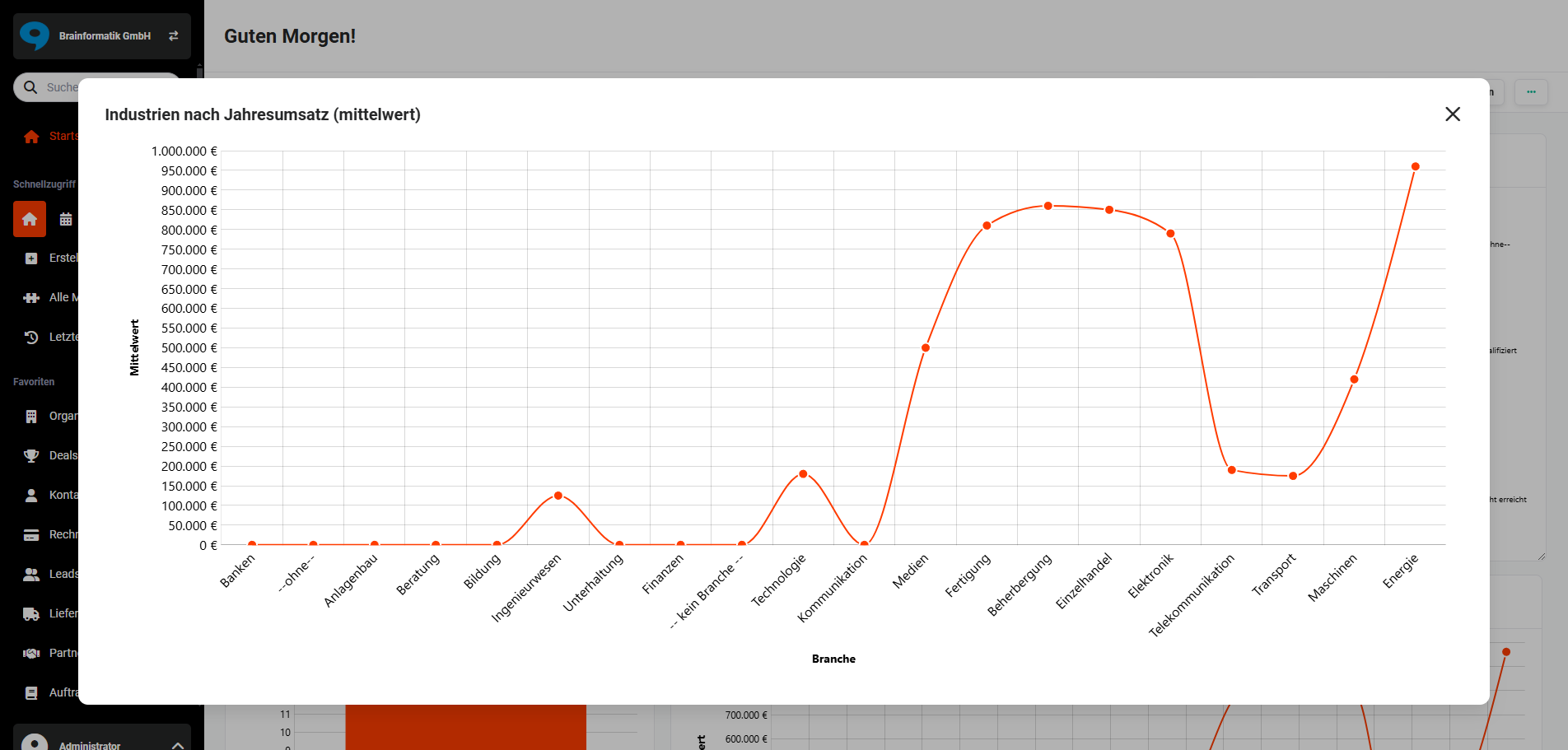 startseite_widget_diagramm_maximiert_monitor.png