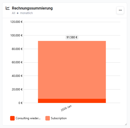 detailansicht_tab_dashboard_widget_rechnungssummierung.png