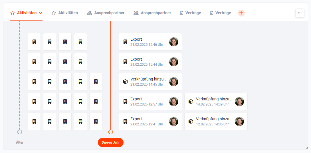 detailansicht_tab_dashboard_widget_widgetgruppe.png