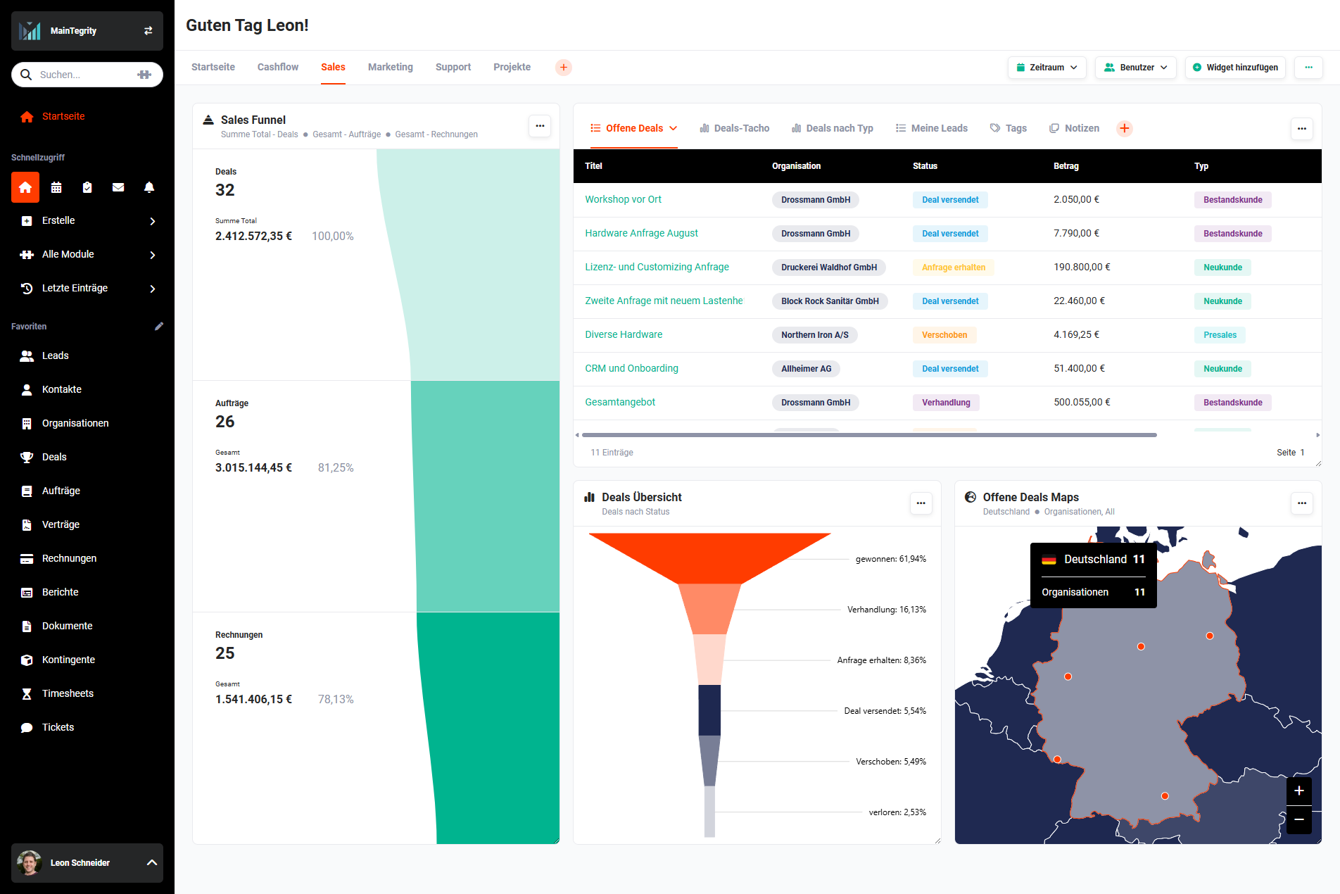startseite_beispiel_widgets_sales.png