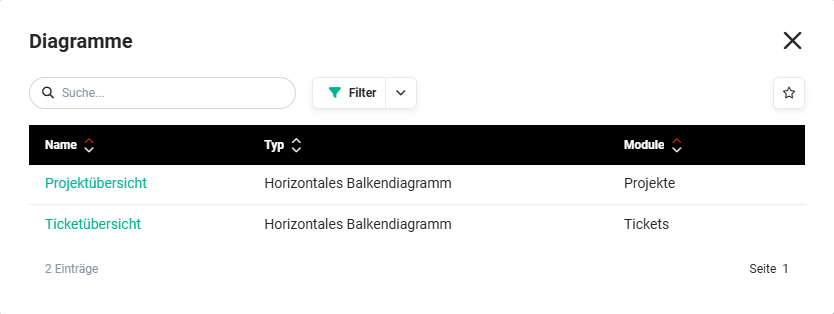 berichte_berichtsset_popup_diagramme.png